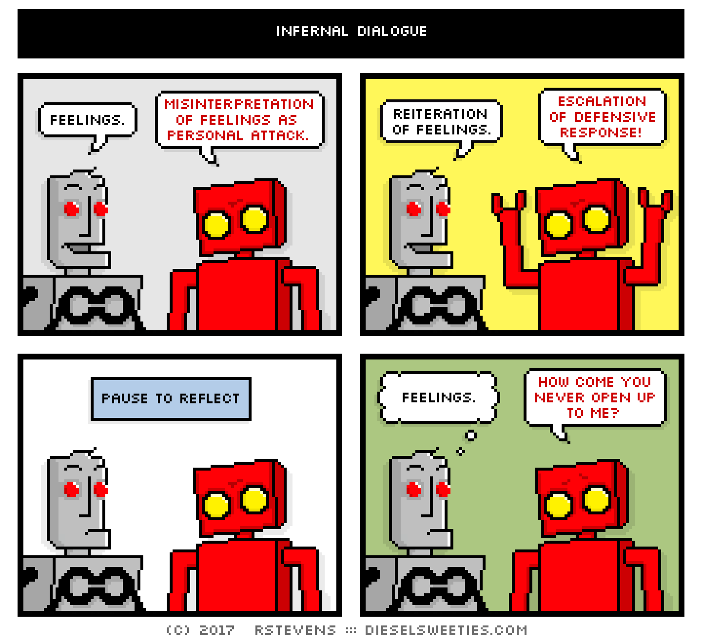 clango, red robot : feelings. misinterpretation of feelings as personal attack. reiteration of feelings. escalation of defensive response! pause to reflect feelings. how come you never open up to me? thought balloon